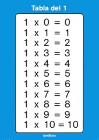 Tabla de multiplicar del 1