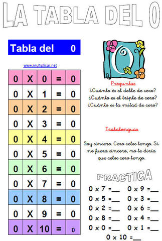 Tabla de multiplicar del 0