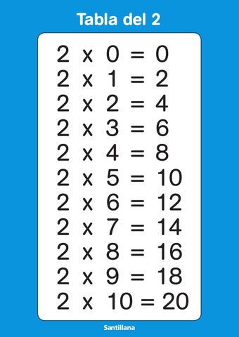 tabla de multiplicar del 2