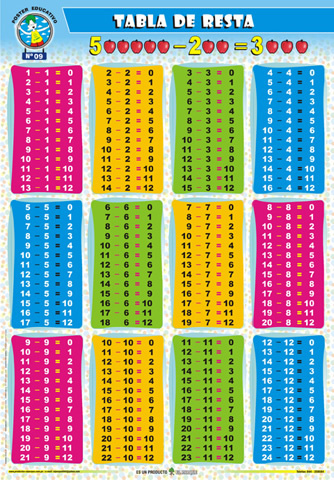 Etapa 2 de las multiplicaciones