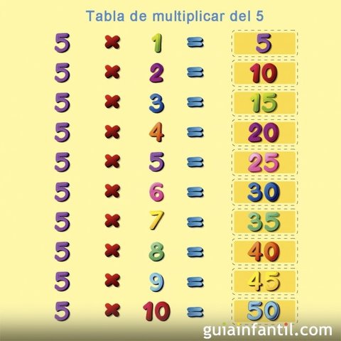 Tabla de multiplicar del 5