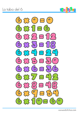 Tabla de multiplicar del 6