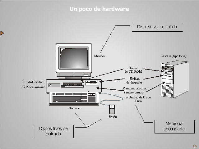 Modelo de von neumann