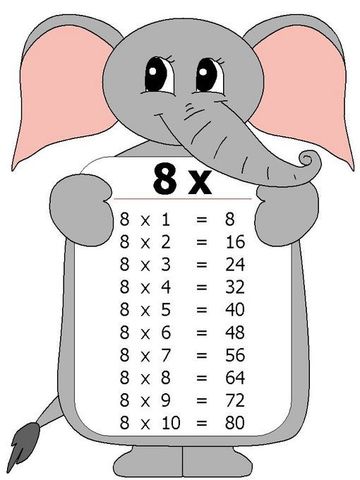 Multiplicación del 8