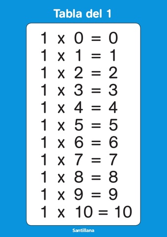 Tabla de multiplicar del 1