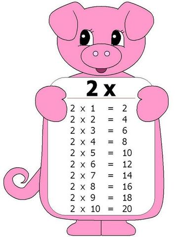 Tabla de multiplicar del 2