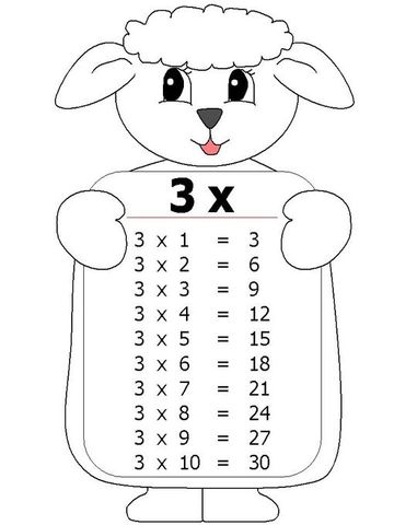 Taba  de multiplicar del 3