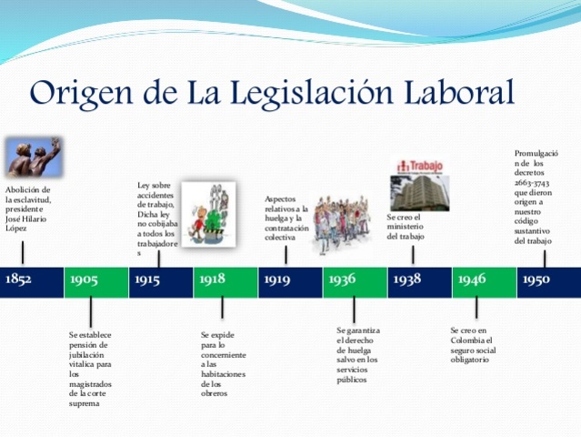 La legislación laboral