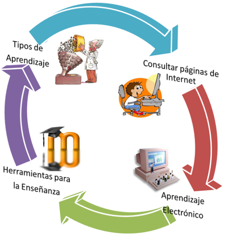 Componentes de Instrucciones