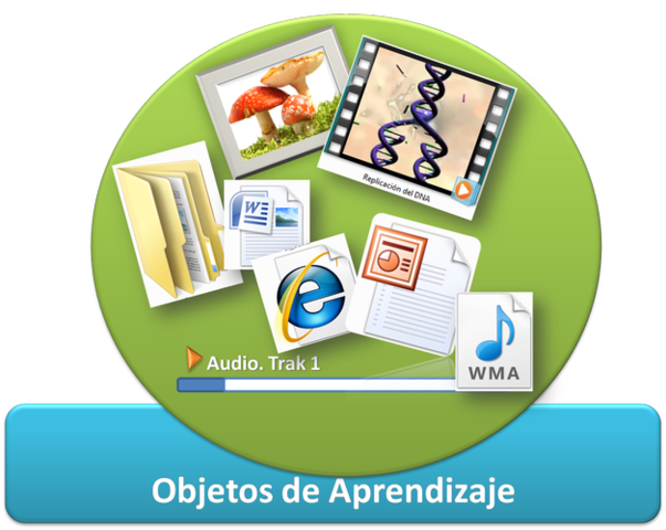 Objeto de aprendizaje para apoyar el proceso de aprendizaje. Johnson