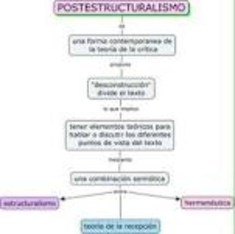 Posestructuralismo