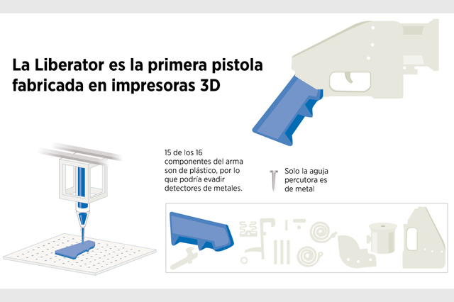 Es crea la primera arma de foc feta amb impresora 3d. ("La Libertador")