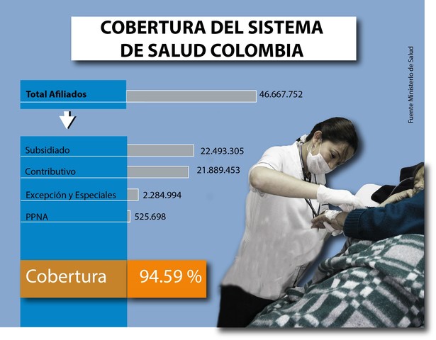 Cobertura Universal de Salud