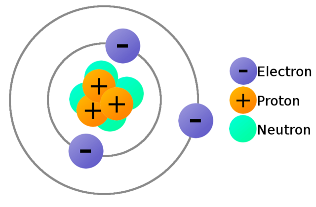 Niels Bohr introduce el concepto de la mecánica a la estructura atómica de los electrones existen en orbitales definidos