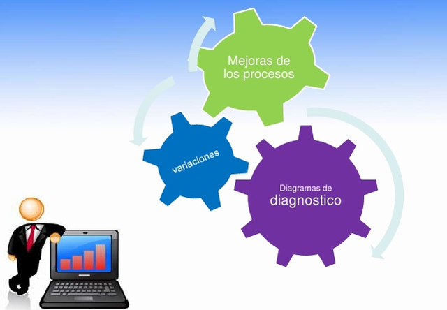 2° Etapa. 1930-1949