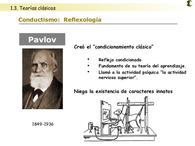 Asociacionismo 1849-1936 DC Ivan Pavlov