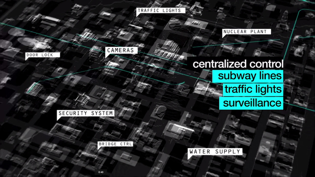 Creation of CTOS (Citizen Tracking Operating System)