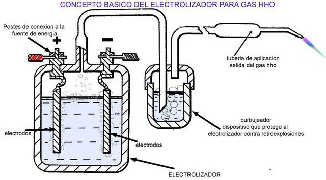boyle produce hidrógeno mediante una reacción de metales con ácido