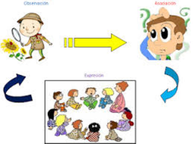 Noción de Educación