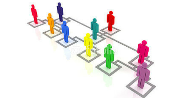 La teoría del recurso humano