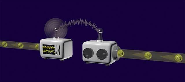 Fases de prueba de la teletransportación cuantica
