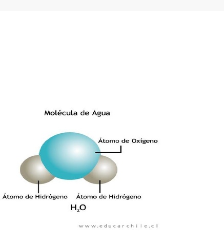 Descubrimiento de la composicion del agua