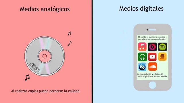 DIGITAL Y ANALÓGICO