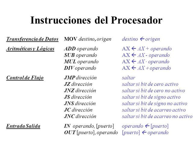 Instrucciones del procesador.