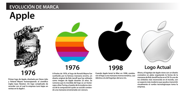 APPLE “Objeto Educacional”