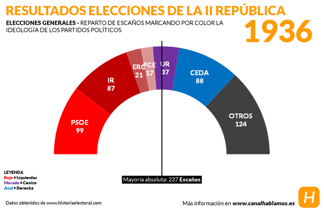 Elecciones generales
