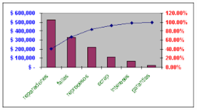 Control estadísticos de procesos