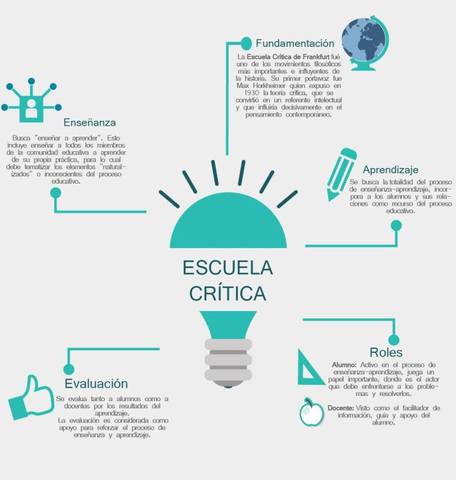 Escuela Crítica