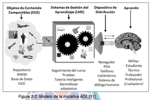 Slosser: Objetos de contenido compartibles