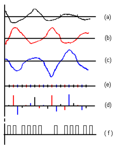 Modulación por impulsos codificados, Alec Reeves