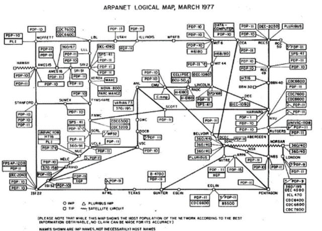 ARPANET, JR Licklider, Rober Taylor y Dr. Lawrence G. Roberts