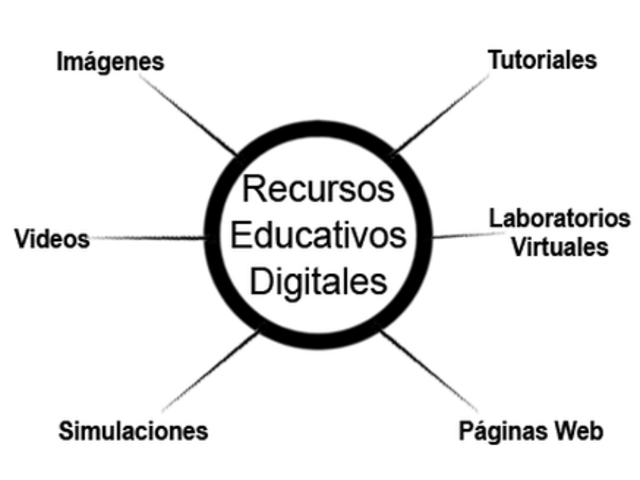 Garcia: '' Recurso educativo digital ''