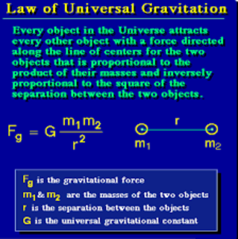 Newton and the laws of gravity.