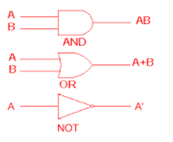 Algebra de Boole