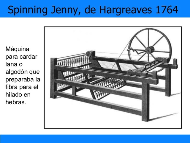 Hiladora Mecánica (Hargreaves)