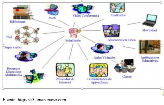 Surge la idea de compartir los Objetos de Estudio.