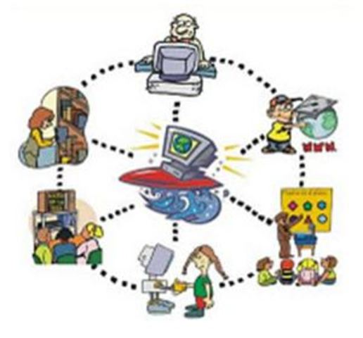 Objetos de contenido compatible.