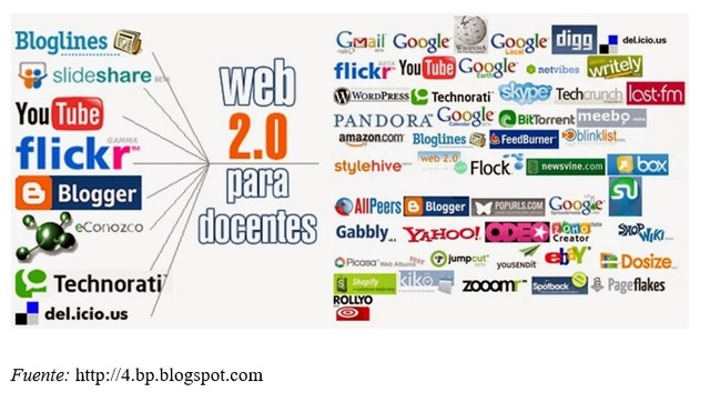 Inicia el auge de la WEB 2.0