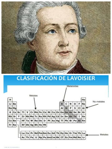 Antoine Lavoiser