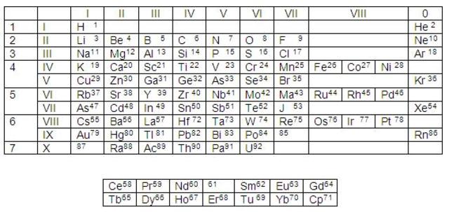 Descubrimientos hasta el momento
