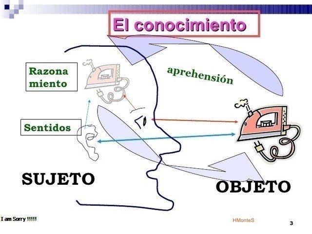 OBJETO DEL CONOCIMIENTO. Merrill 1.968