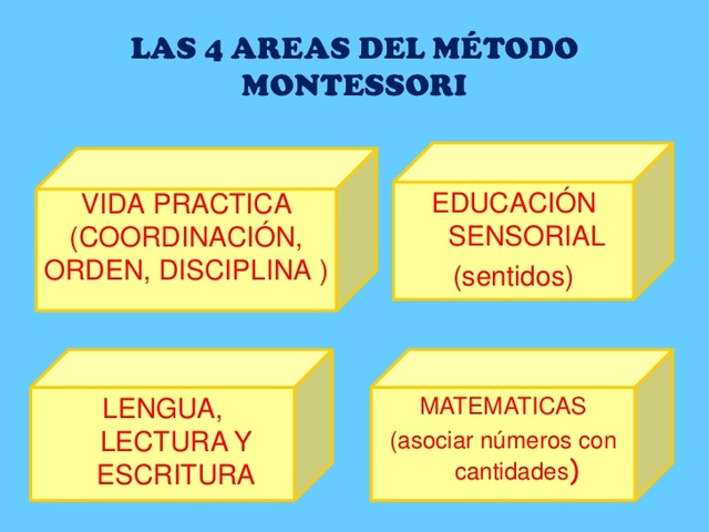Aportes a la educación (Montessori)