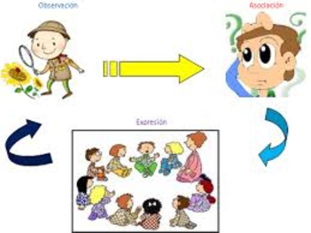 Aportes a la educación (Declory)