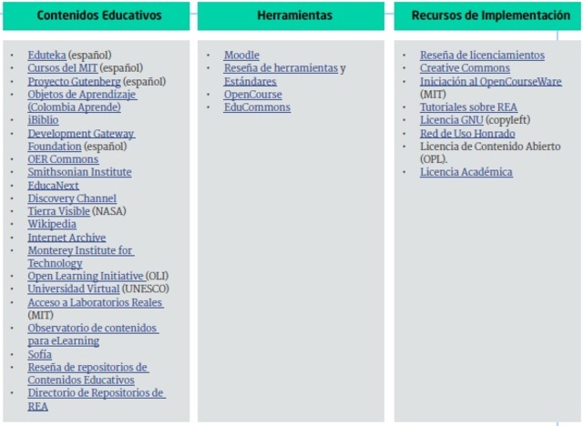 Sitios que ofrecen REA