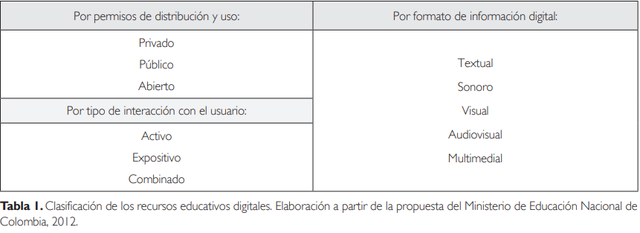 Como se menciona Callejas y Pinzón en el 2011