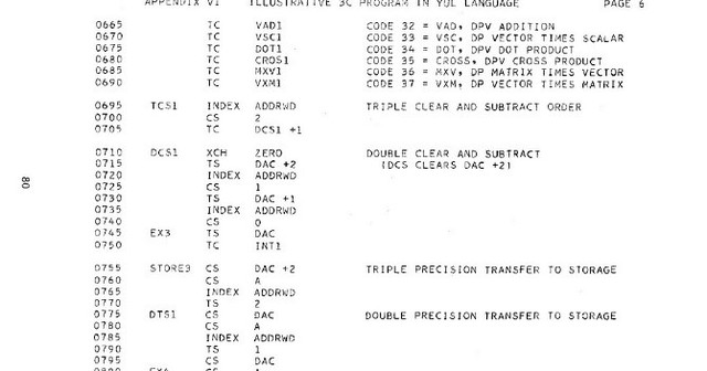 El sistema Laning y Zierler.